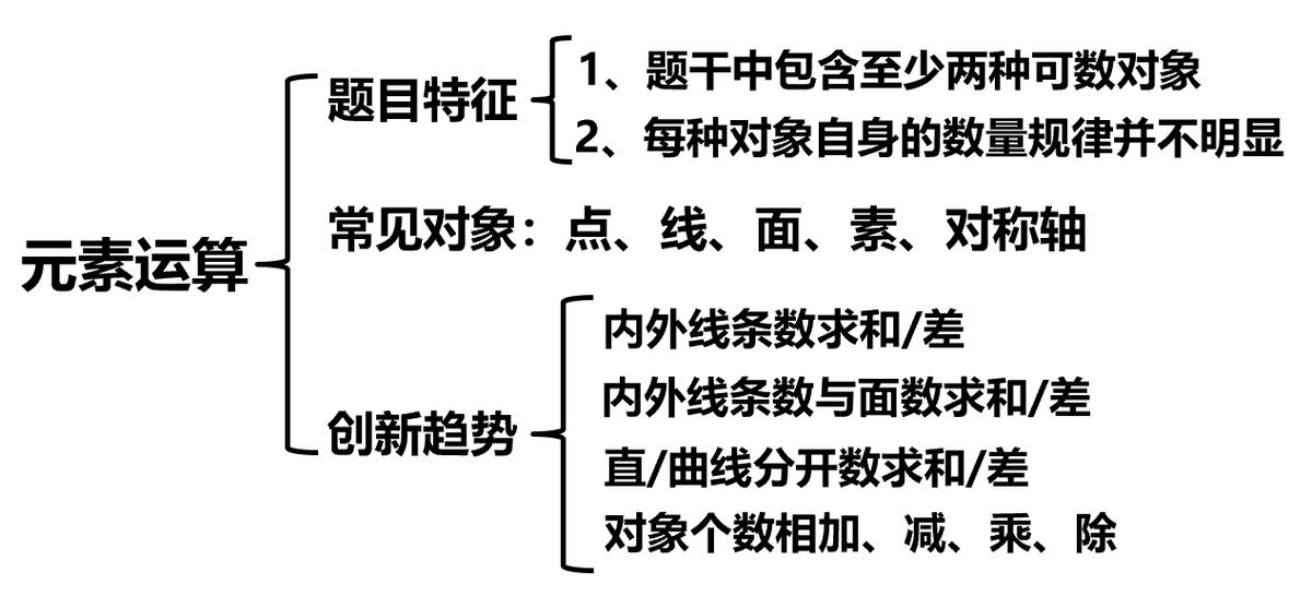 公务员行测常识语文类详解题库，100题解析