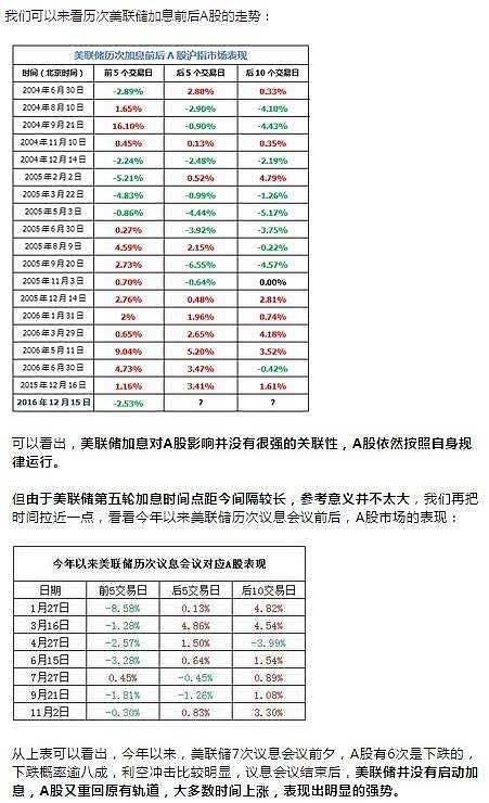 美联储降息25个基点，预期落差与美股震荡反应分析