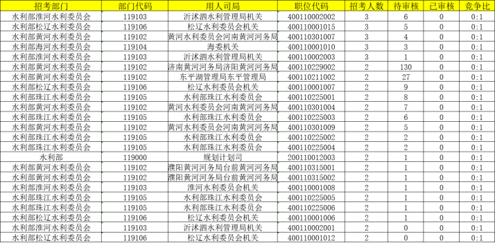 国家公务员考试报名及职位表解读，2024国考展望