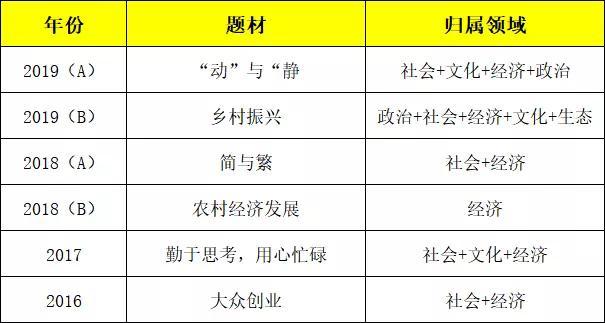 公务员考试科目与题型深度解析