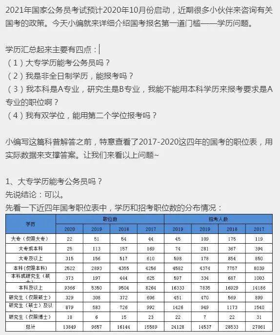 2021年国家公务员报考条件详解