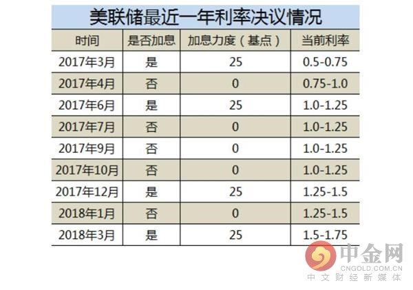 美联储降息25个基点，全球经济影响与市场波动