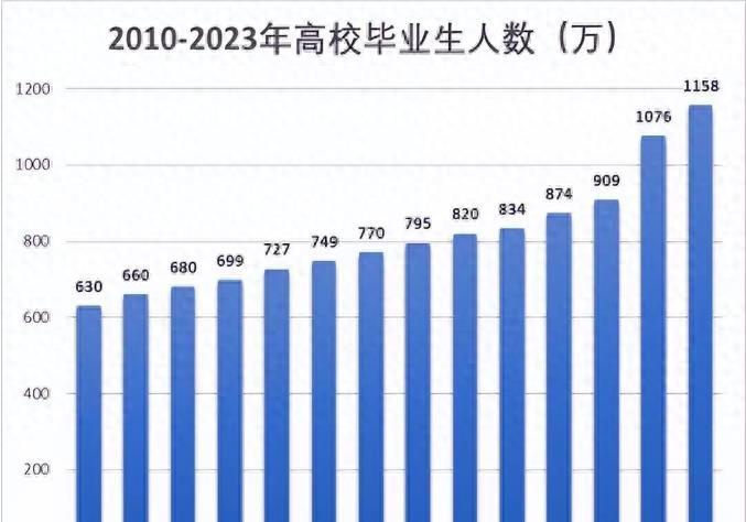 2024年省考公务员报名入口官网指南