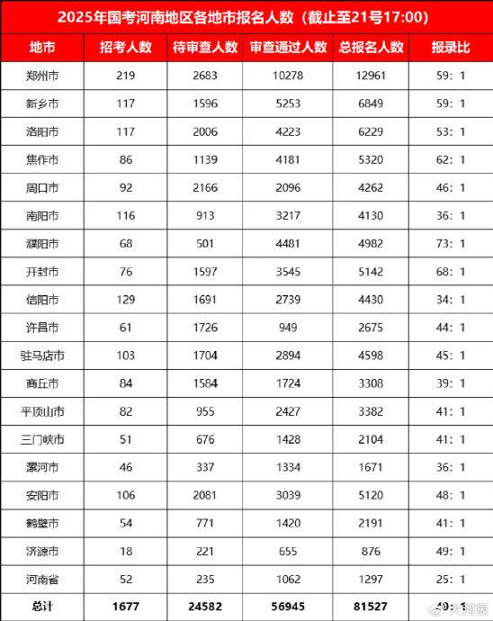 国考河南岗位报名遇冷，原因探究与启示思考