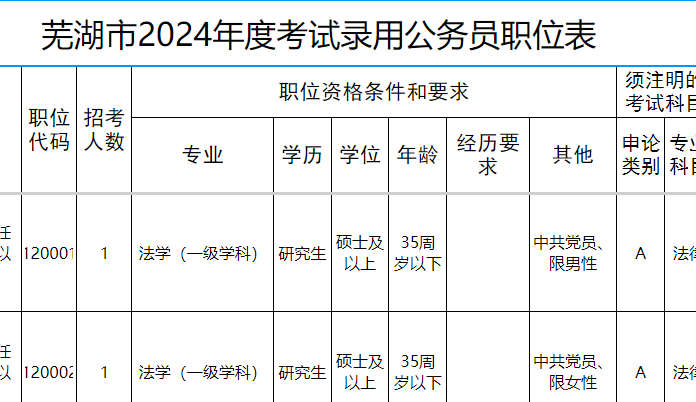 公务员考试职位表查询及备考指南