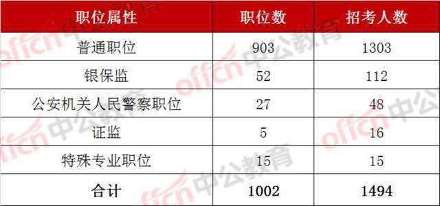 揭秘2023国考岗位职位表，职位分布及报考策略解析