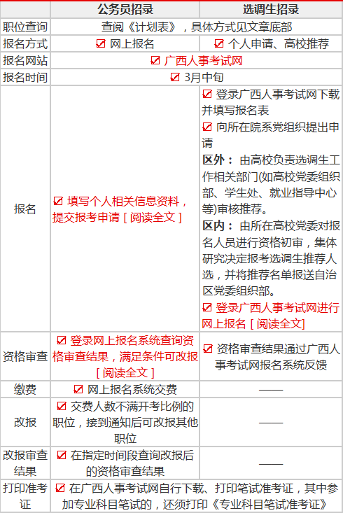 广西公务员考试报考流程全面解析