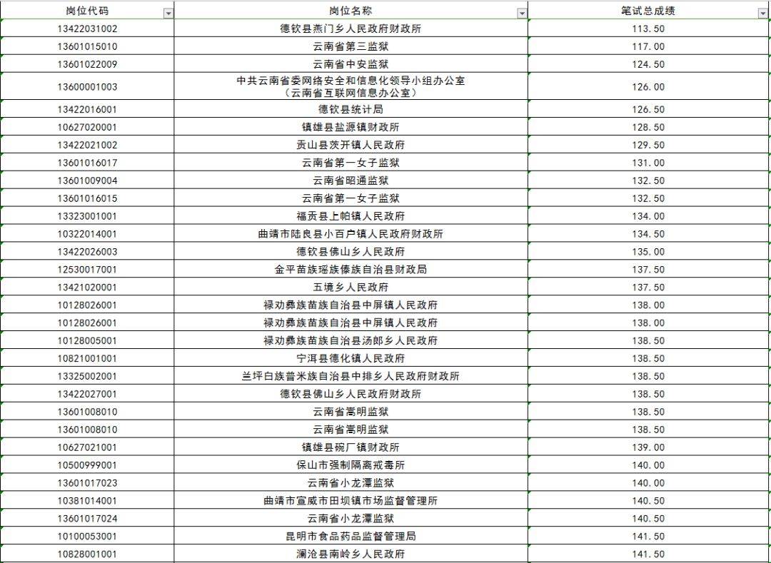 云南省公务员考试成绩总分详解与解析