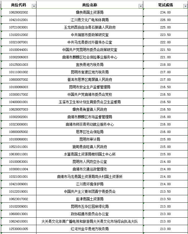 云南省公务员笔试成绩查询入口全面解析及指南