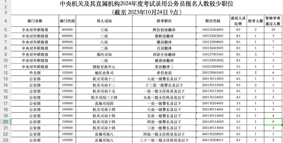 国家公务员局发布2024职位表，新机遇与挑战展望