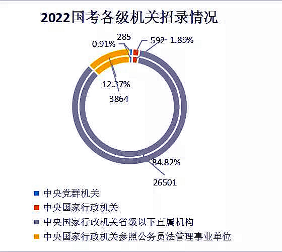 国考改革，探索前行之路