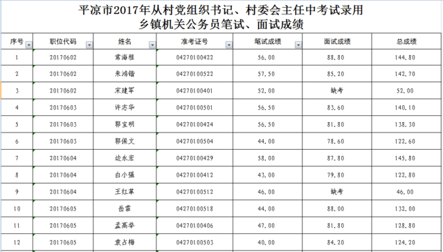 公务员笔试成绩公示制度，保障透明度与公正性的重要举措