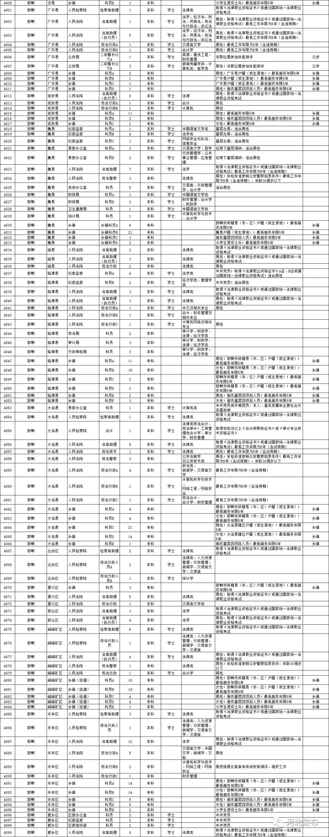 公务员报考职位表下载解析指南