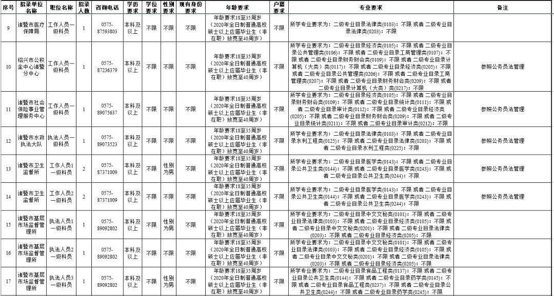 省考公务员报名指南详解