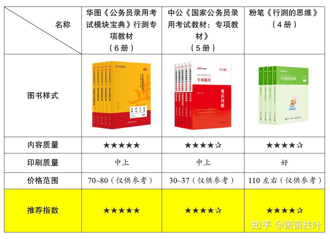 公务员考试成功之路，必备资料大解析