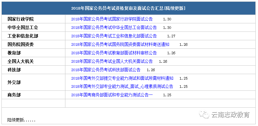 国家公务员考试资格详解与要求