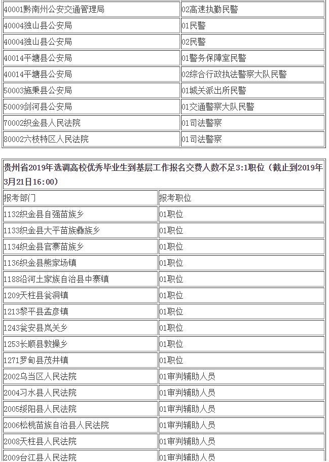 2024年贵州省考公务员职位表全面解析