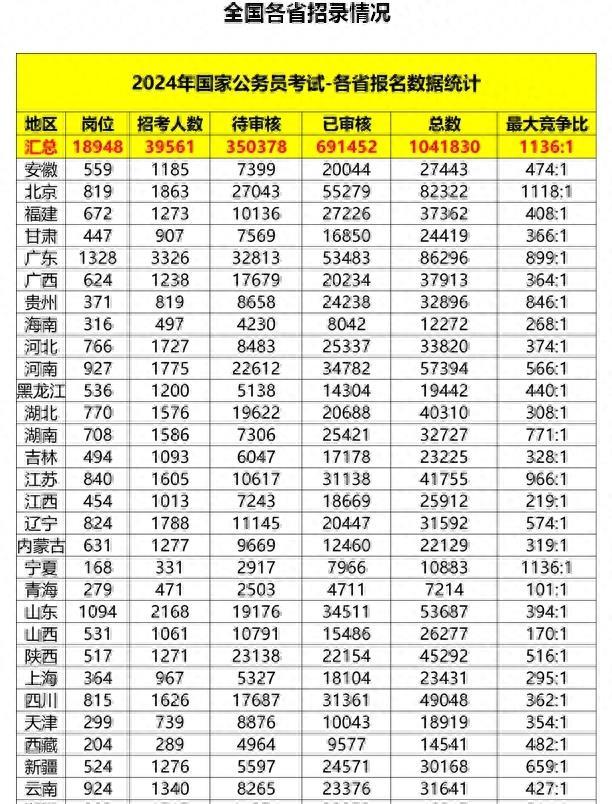 国考真题深度解析，探索国考2024试卷背后的奥秘