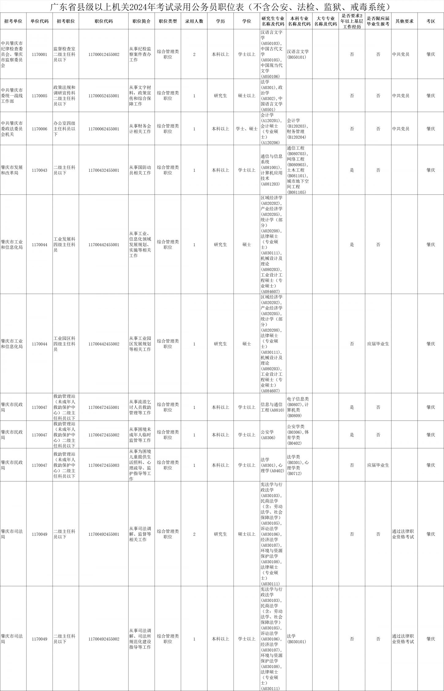 全面解析2024年公务员招考岗位职位表，职位概览与选择指南