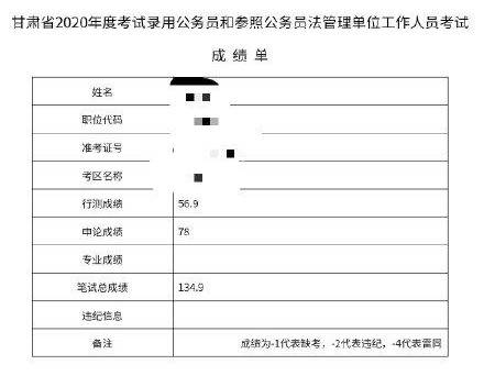 公务员考试成绩排名中的0含义解读