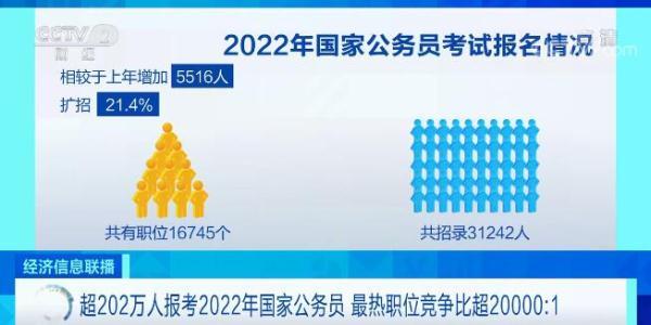 2022年国家公务员考试官网深度解析