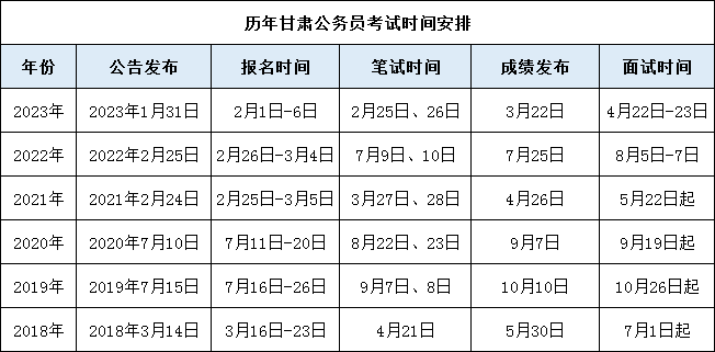 2024年公务员考试报名时间解析及关键信息概览