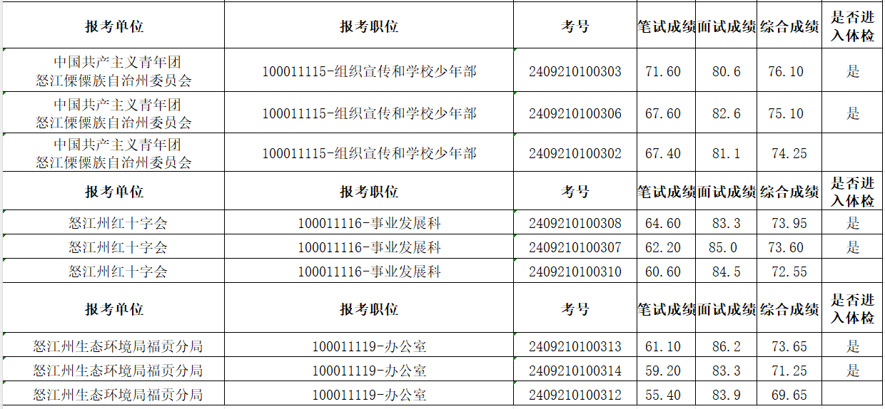 国家公务员体检标准2024年全面解读及探讨指南