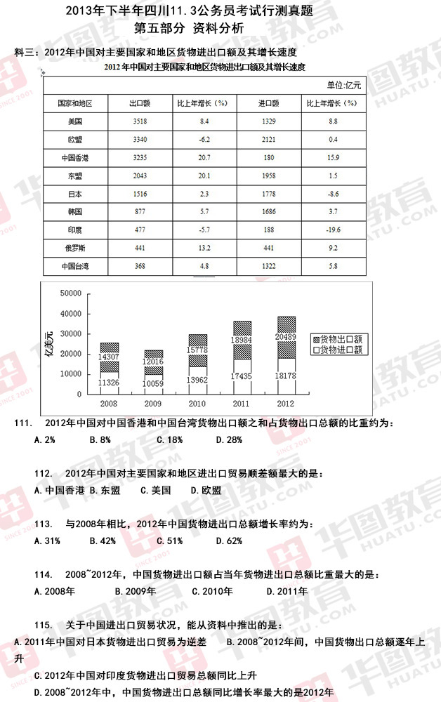 公务员考试行测资料的重要性及高效应用策略