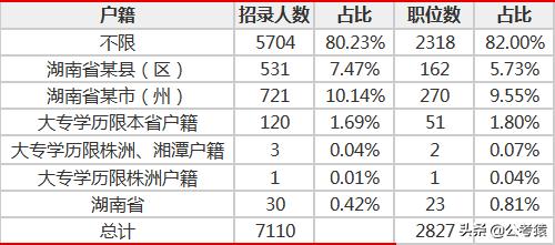 公务员考试大纲的年度变化与稳定性探讨