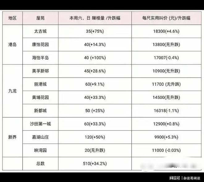 取消公摊后物业费及税费计算详解