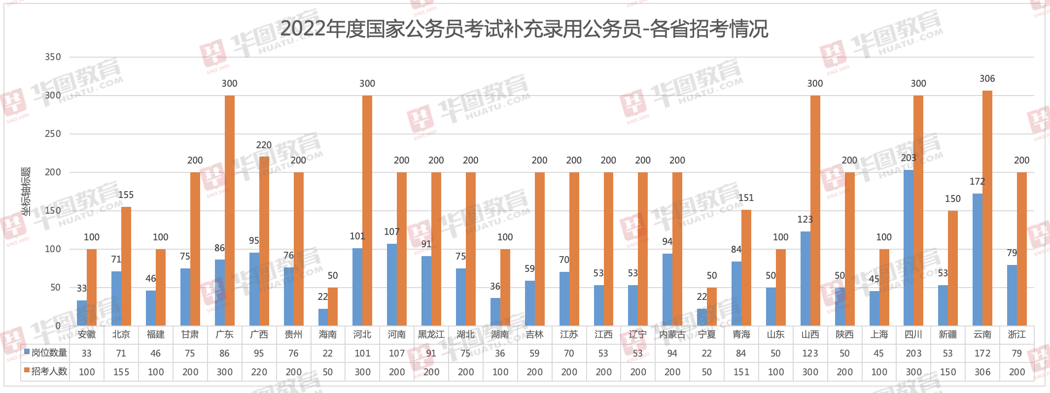 2023国家公务员考试网职位表深度解读与洞察