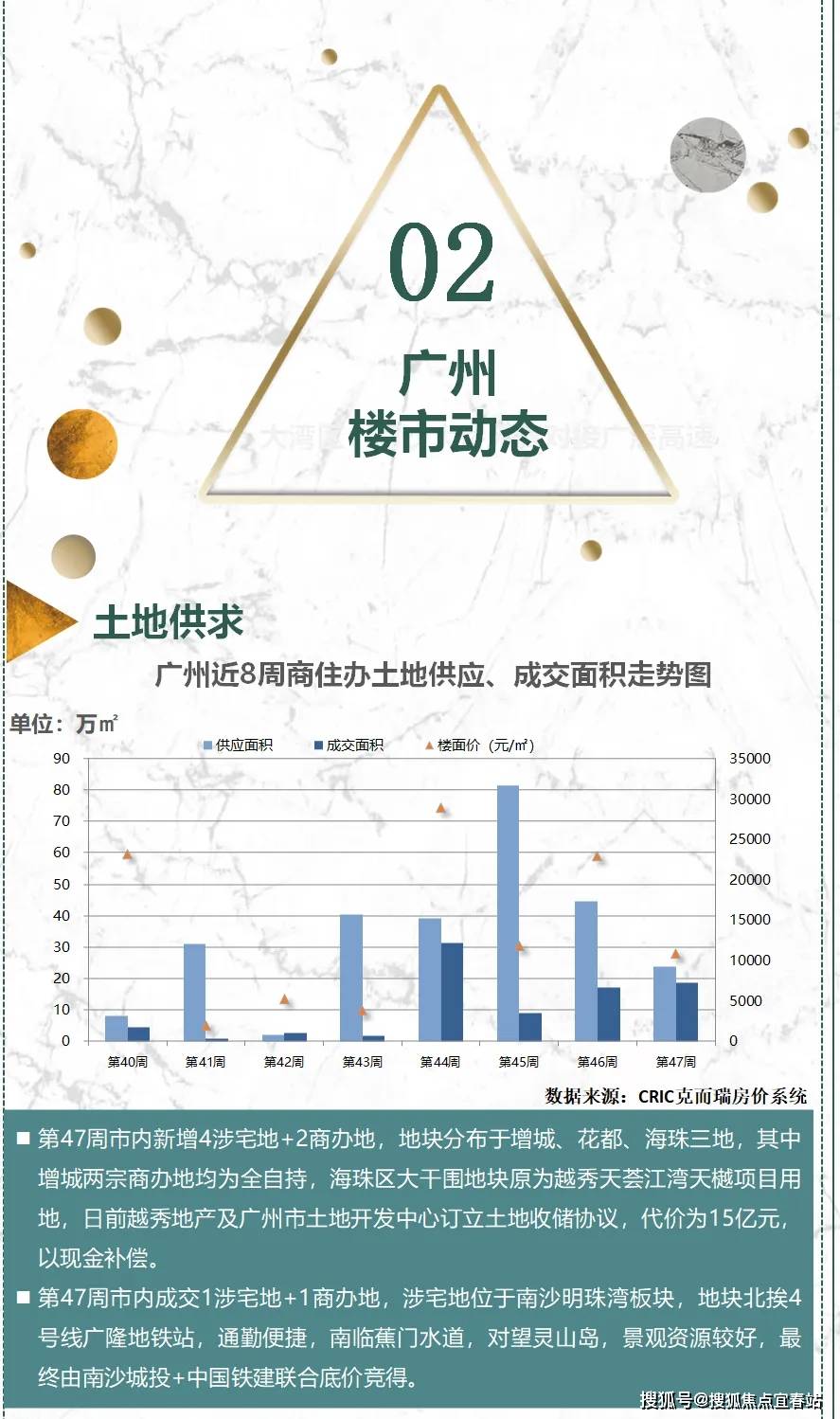 万科重返广州土地市场，战略考量与存量用地盘活策略深度解析