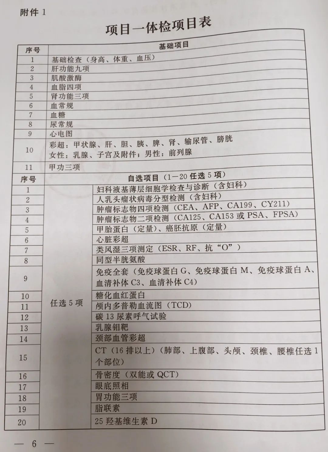 全面解读2024年公务员体检细则及标准