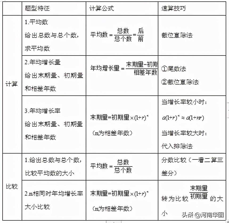 行测考点深度解析，聚焦2021年考题