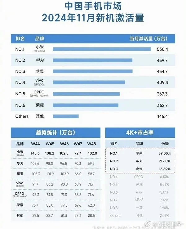 我在2024年的手机品牌选择之路，延长换机周期的挑战与决策