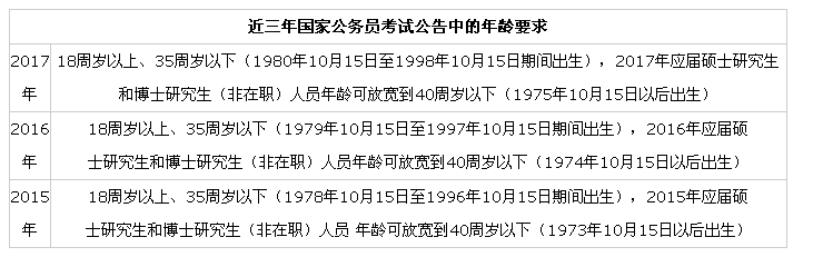 公务员报考年龄限制详解，政策规定与要求