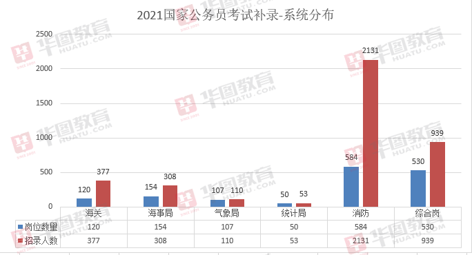 公务员调剂通过率分析，机遇与挑战并存的现象解读