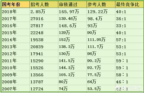 深度解析与对比观察，公务员哪个省份最难考？