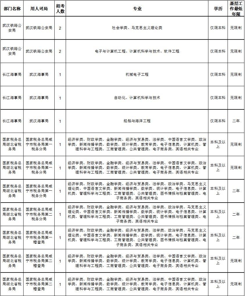 今年国家公务员考试报名时间深度解析