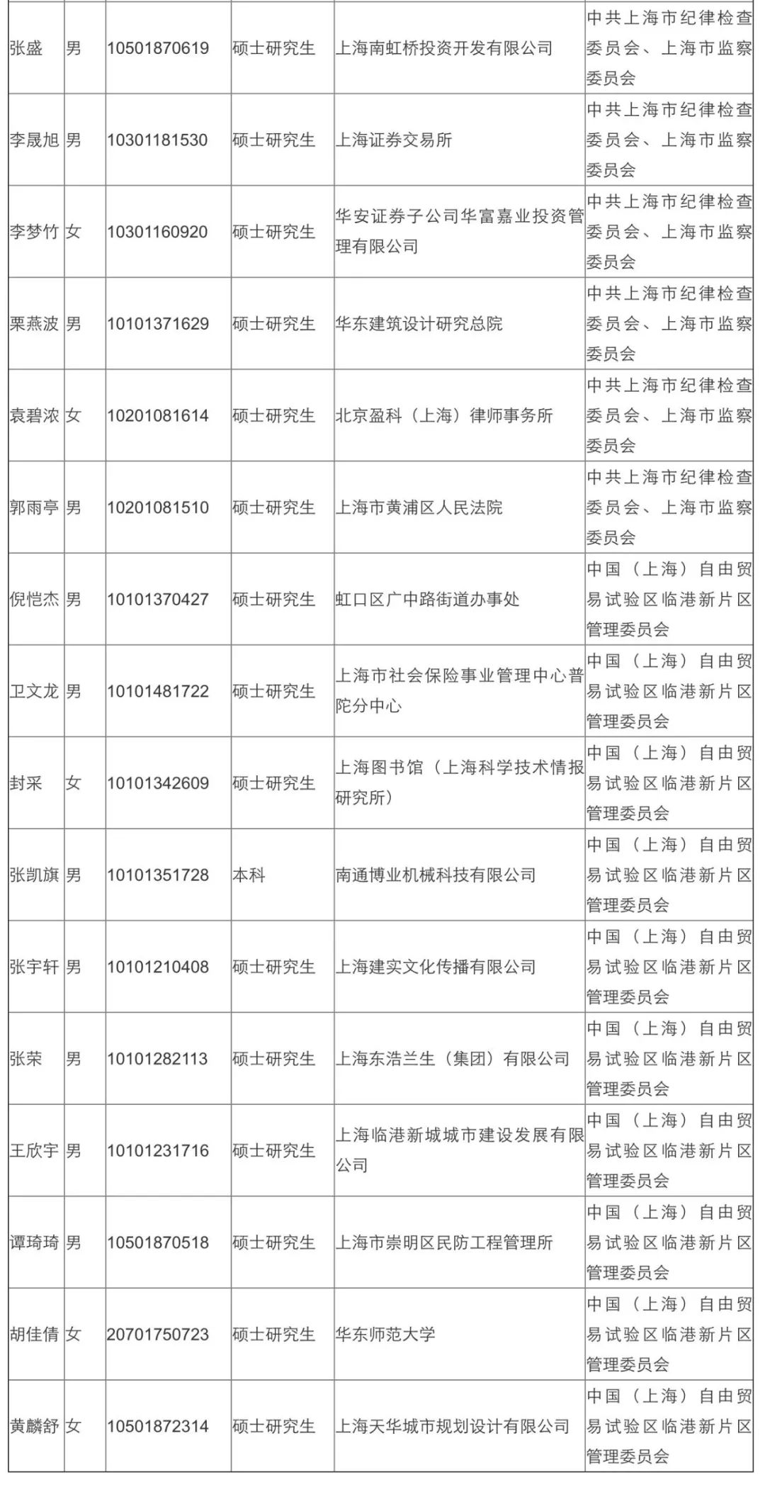 上海市最新公务员公示名单发布概览