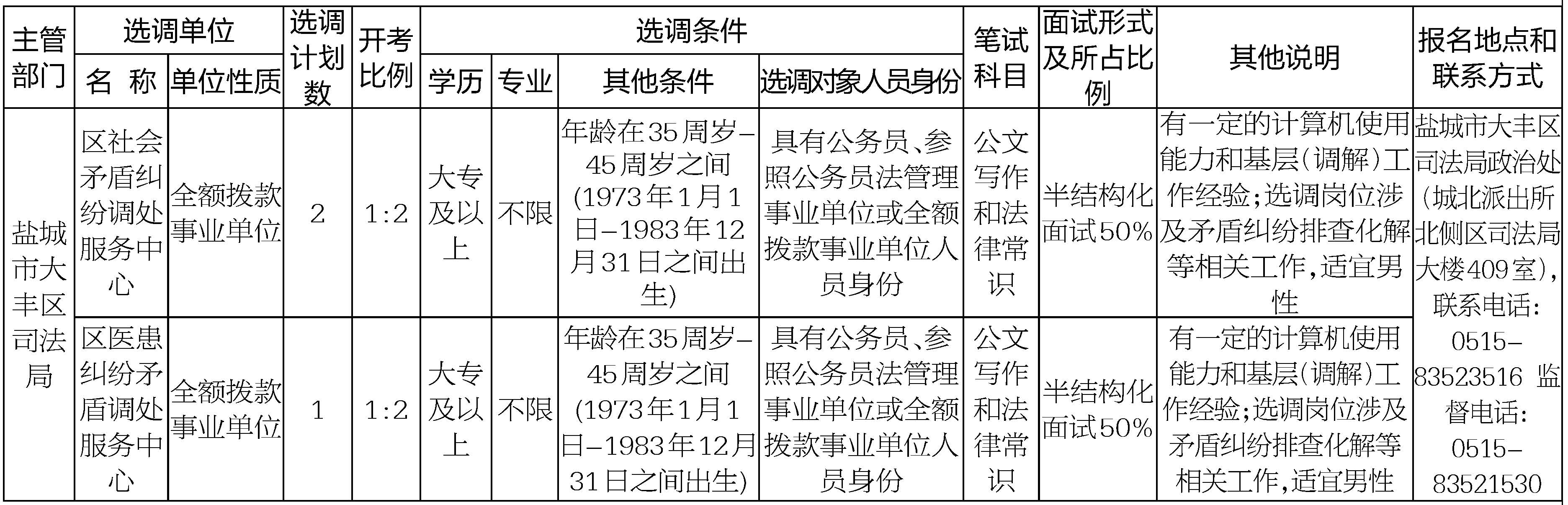 2020年建湖事业单位招聘职位表深度解读与分析