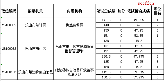 公务员笔试成绩合格线解读与探讨