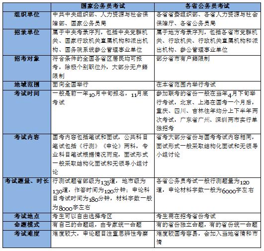 国考答题方法与策略技巧解析