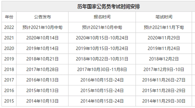 2022年公务员考试时间表全面解析及备考策略指南