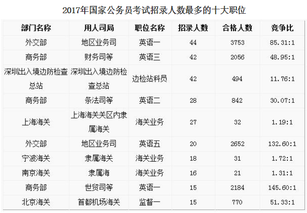 公务员报考费用详解，报考费用是多少？