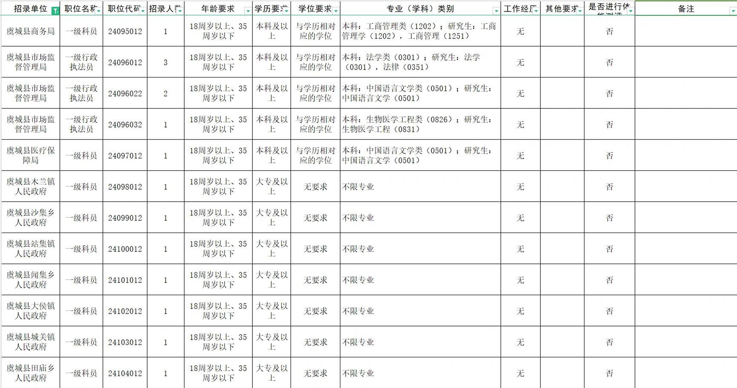 揭秘，2024年河南省公务员招录岗位表全景概览