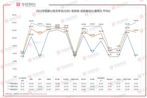 解析国考变化，从趋势到策略，应对未来的挑战