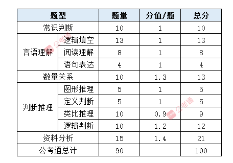 公务员申论考试分数解析，探寻得分点秘诀