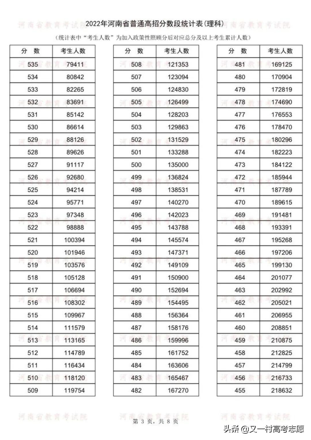 河南省公务员岗位招录表2022，机遇与挑战并存的一年概览