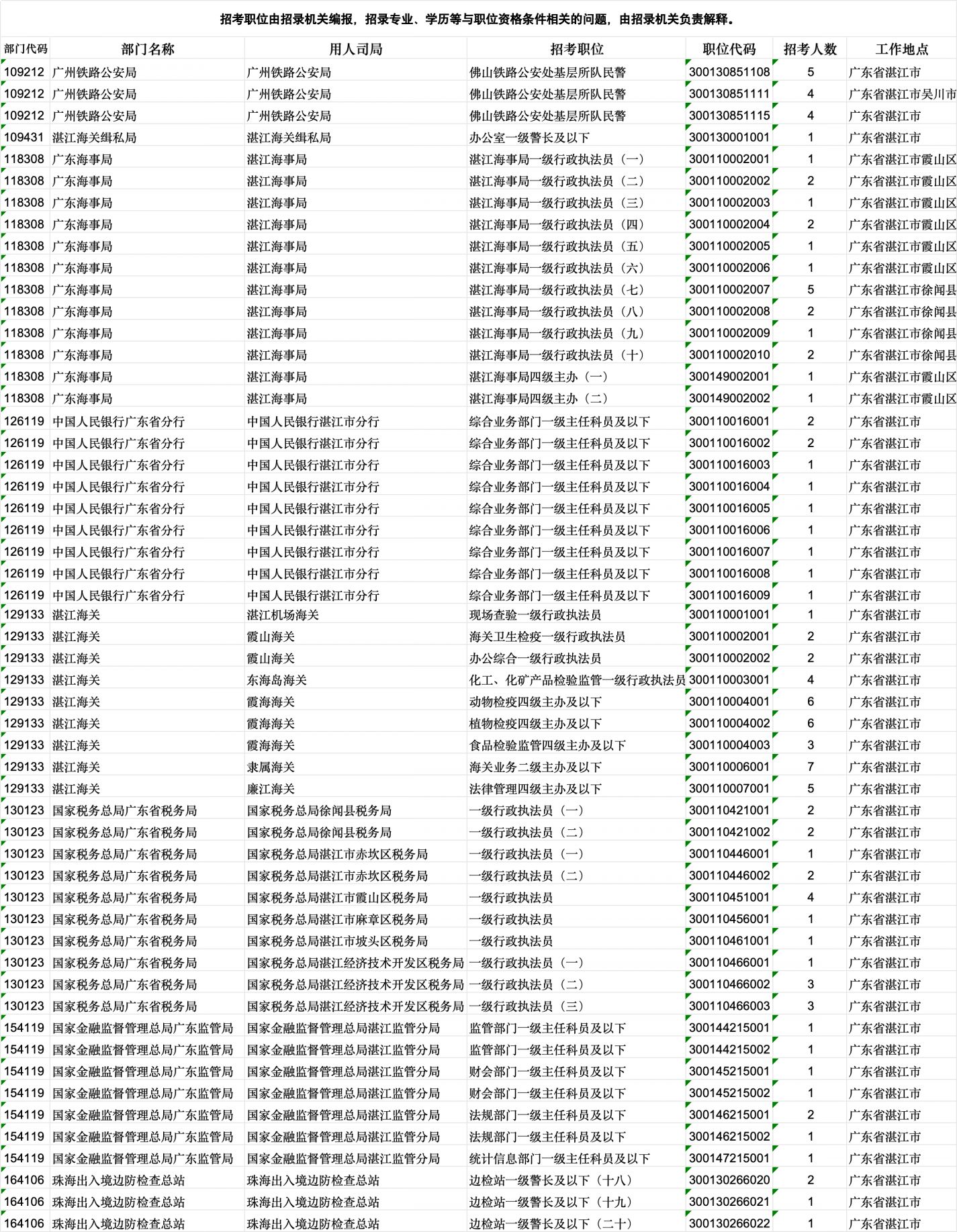 2024国考岗位表PDF解读与探讨，洞悉岗位选择与趋势分析